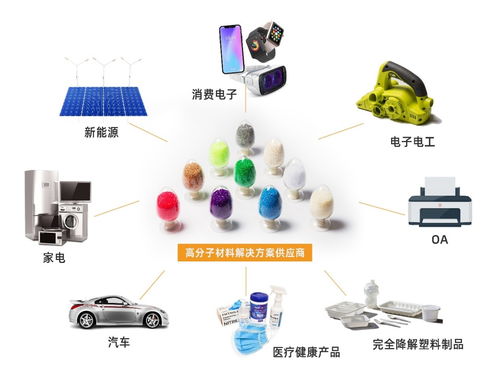 搶灘新能源材料高潛力賽道 市場擴容為金發(fā)科技增添發(fā)展新動能 數(shù)字文化創(chuàng)意內(nèi)容應用服務